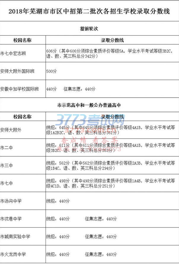 4、绥化初中总分：黑龙江省中考各科成绩是多少？ 