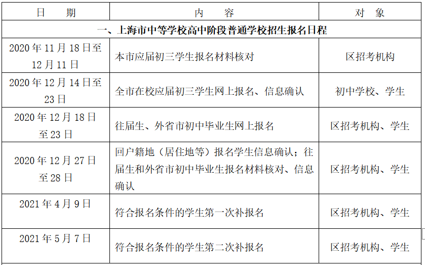 2021上海市中考报名12月14日开启 2022年实施新中考改革方案